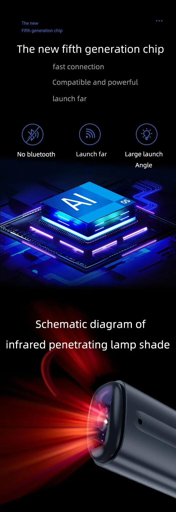 Smartphone IR Object Controller